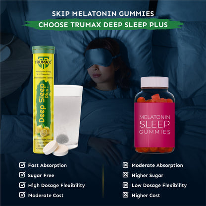 TRUMAX™ Deep Sleep Plus with 10 mg  Melatonin + 100 mg L-Theanine Effervescent tablets | Helps to Promotes Relaxtion and Efforless Sleep | Fast Acting, Non-Addictive - Lemon Fresh flavour