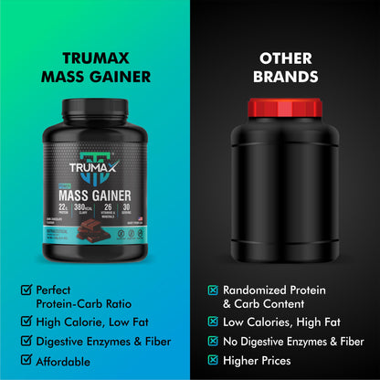 TRUMAX™ POWER MASS GAINER | Raw from USA | 380 kcal Calories & 22g Protein | 26 Vitamins & Minerals