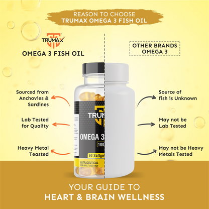 TRUMAX™ OMEGA 3 FISH OIL CAPSULE | 1000mg Fish Oil with Omega-3 | EPA + DHA (300mg)