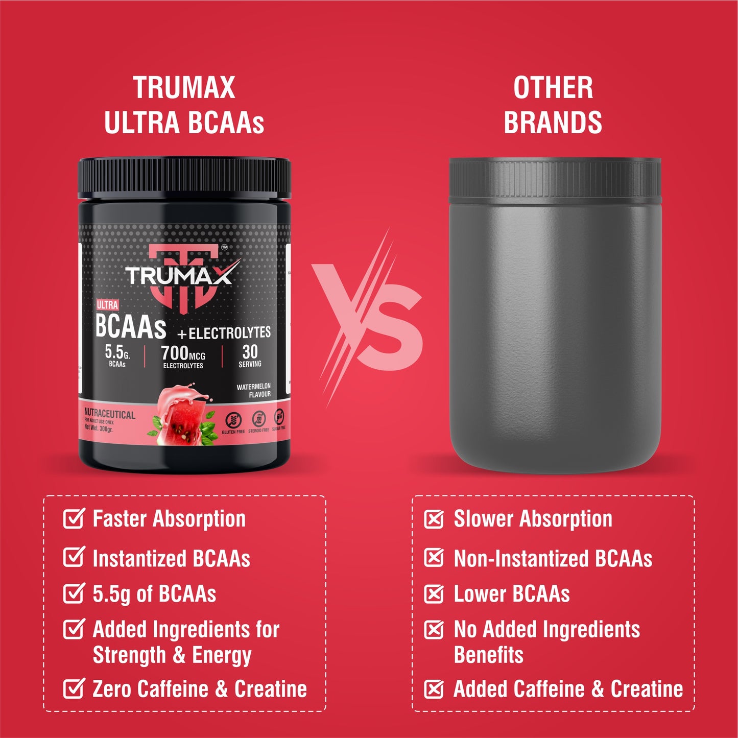 TRUMAX™ ULTRA BCAAs + ELECTROLYTES POWDER | 5.5g BCAAs | 700mg Electrolytes