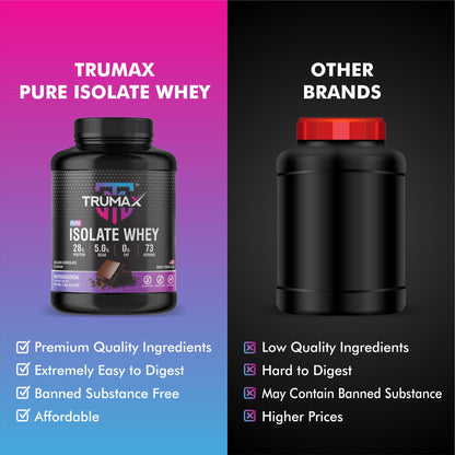 TRUMAX™ PURE ISOLATE WHEY PROTEIN | Raw from USA | 28g Isolate Protein | 5.0g BCAA & 10.8g EAA