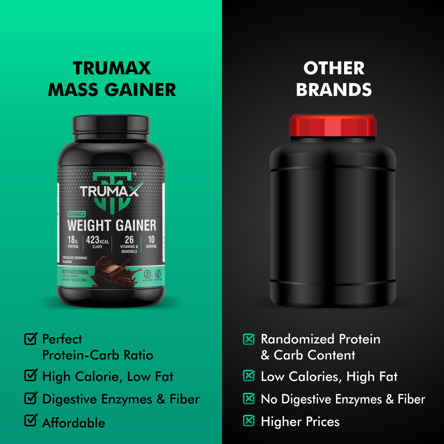 TRUMAX™ ADVANCE WEIGHT GAINER | 423 kcal Calories & 18g Protein | 26 Vitamins & Minerals