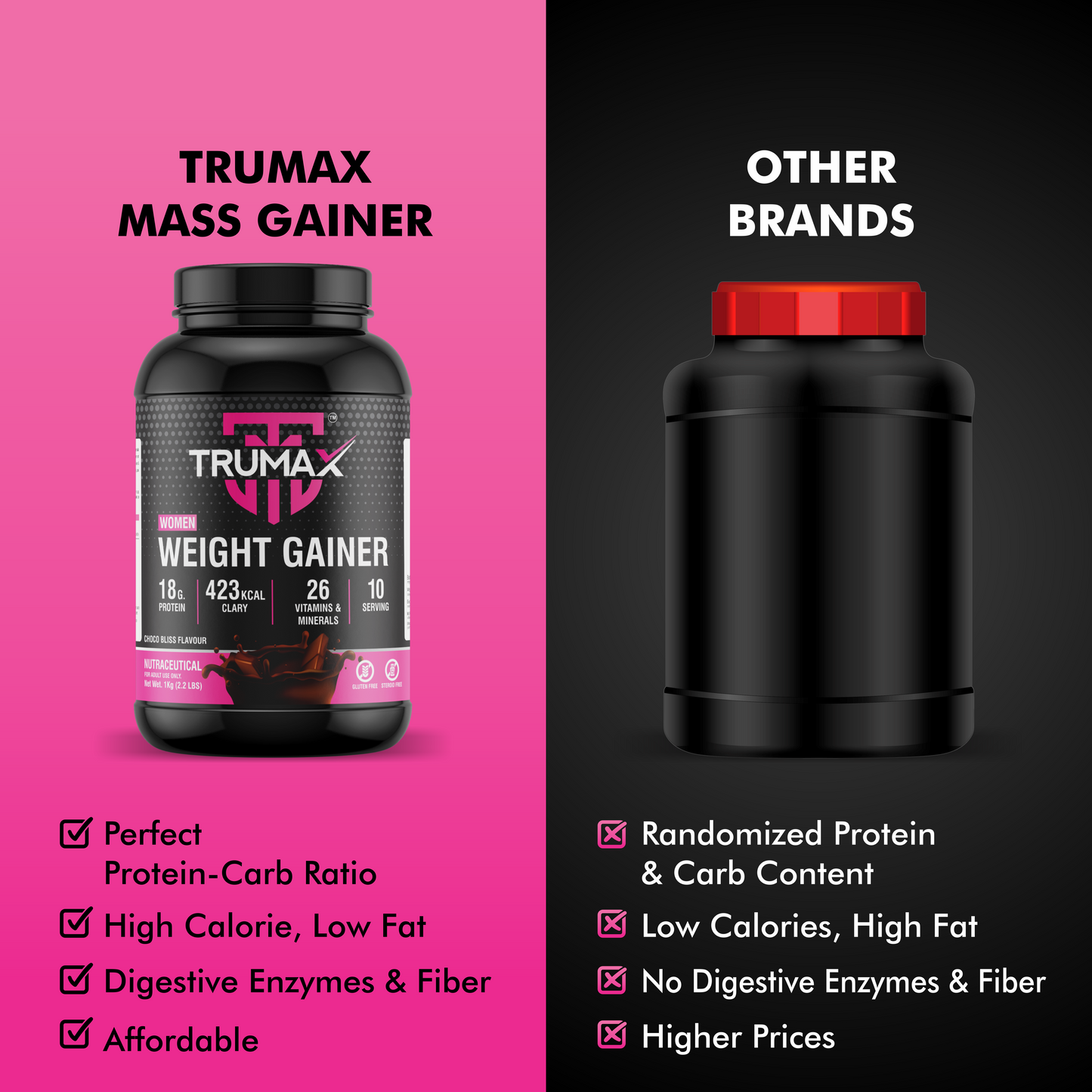 TRUMAX™ WOMEN WEIGHT GAINER | 423 kcal Calories & 18g Protein | 26 Vitamins & Minerals